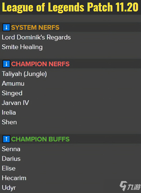 《英雄聯(lián)盟》11.20版本改動(dòng)提前預(yù)覽
