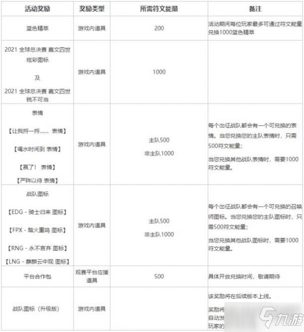 《英雄联盟》不破不立试炼活动技巧分享