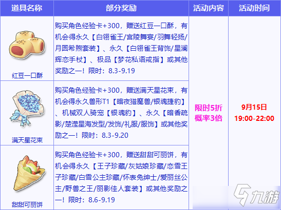 《QQ飞车》9月28日周三折扣宝箱第四周活动
