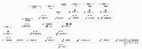 《泰拉瑞亚》合成表 物品合成大全