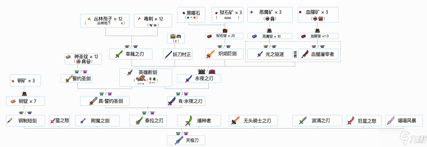 《泰拉瑞亚》物品合成表大全