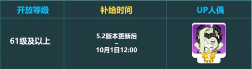 《崩壞3》人偶克萊茵怎么獲得 武裝人偶克萊茵獲取說明