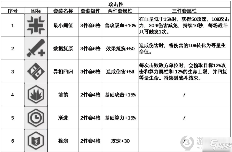 少前云图计划算法套装是什么 少前云图计划算法套装介绍