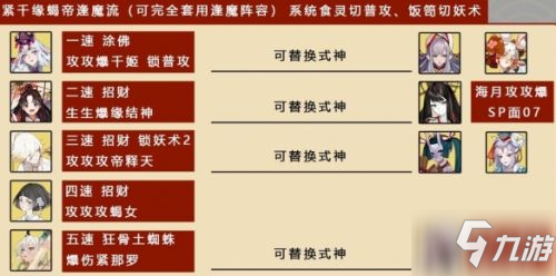 阴阳师八百八十八宴阵容推荐 八百八十八宴活动怎么玩