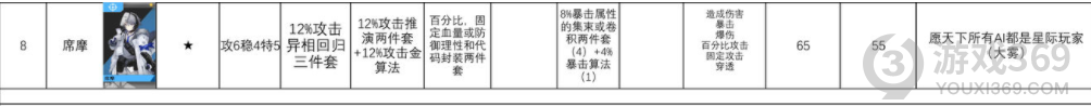 少前云圖計劃全角色算法推薦 云圖計劃全角色算法搭配攻略