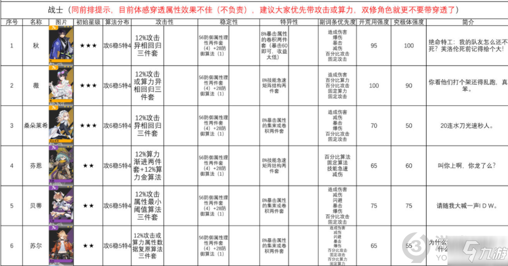 少前云圖計劃全角色算法推薦 云圖計劃全角色算法搭配攻略