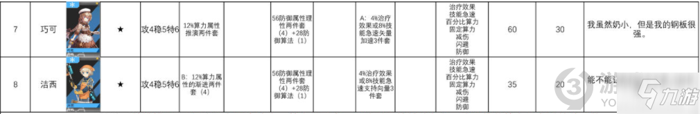 少前云圖計劃全角色算法推薦 云圖計劃全角色算法搭配攻略