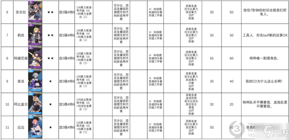 少前云圖計劃全角色算法推薦 云圖計劃全角色算法搭配攻略