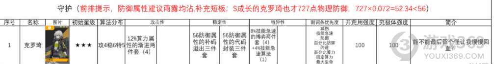 少前云圖計劃全角色算法推薦 云圖計劃全角色算法搭配攻略