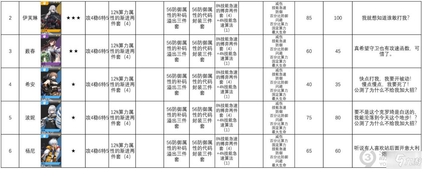 少前云圖計劃全角色算法推薦 云圖計劃全角色算法搭配攻略