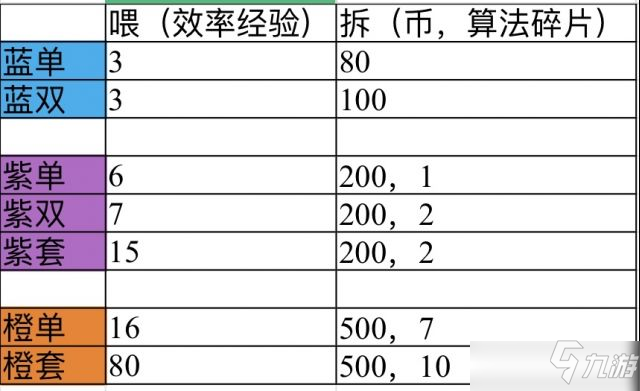 少女前線云圖計(jì)劃算法消耗攻略