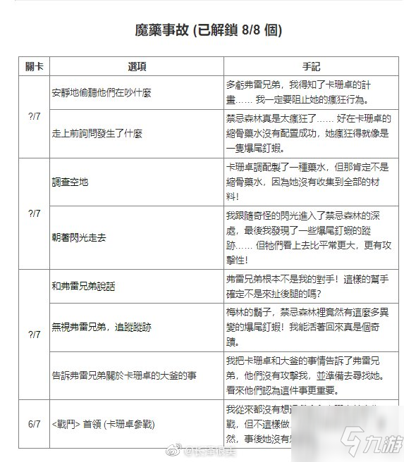 哈利波特魔法覺醒禁林手記獲取方式匯總 禁林手記怎么獲取