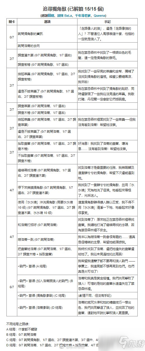 哈利波特魔法覺醒禁林手記獲取方式匯總 禁林手記怎么獲取