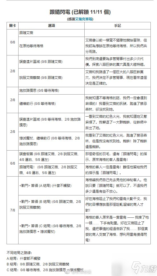 哈利波特魔法覺醒禁林手記獲取方式匯總 禁林手記怎么獲取