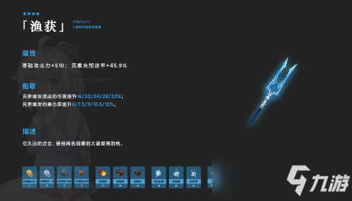 原神漁獲突破材料一覽