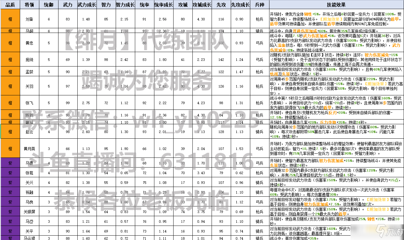 榮耀新三國(guó)蜀國(guó)武將強(qiáng)度介紹