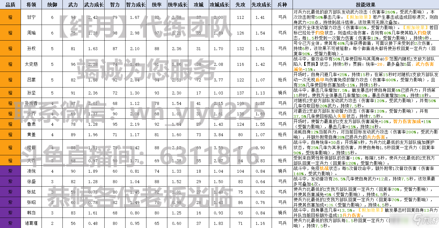 榮耀新三國吳國武將強度介紹