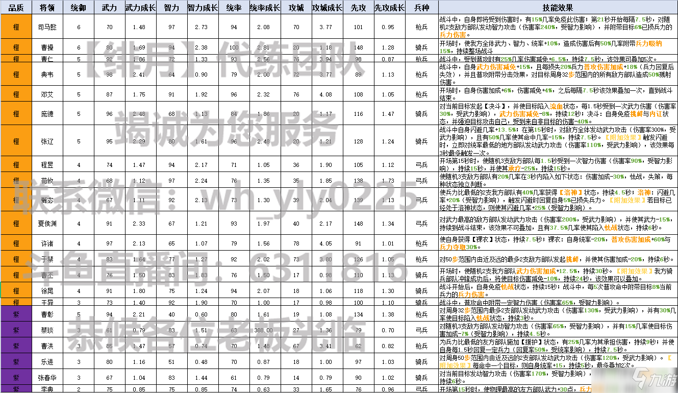 荣耀新三国魏国武将强度一览