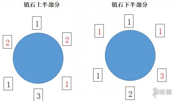 《原神》清籟逐雷記其三鎮(zhèn)石解密怎么做 清籟逐雷記其三鎮(zhèn)石解密方法分享