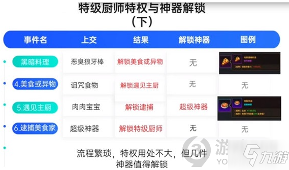 坎公騎冠劍特級廚師怎么樣 坎公騎冠劍特級廚師效果介紹