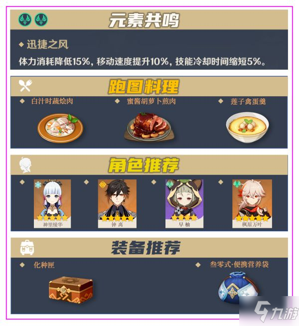 《原神》九条裟罗突破材料收集指南