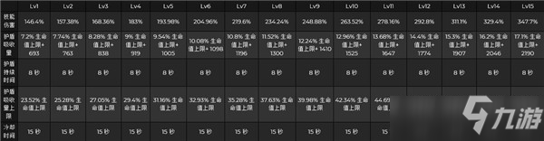 原神托馬技能倍率一覽