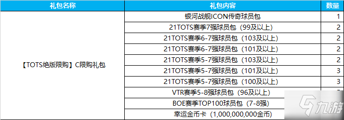 FIFAOL421TOTS絕版連鎖C限購禮包活動