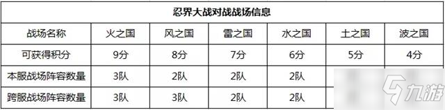 火影忍者手游忍界對戰(zhàn)攻略