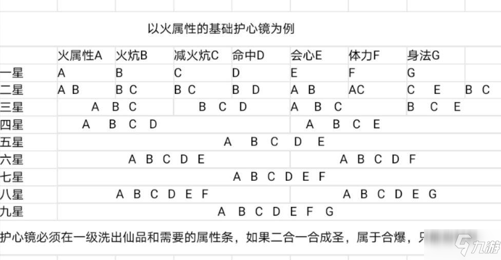 天龍八部榮耀版護(hù)心鏡合成攻略