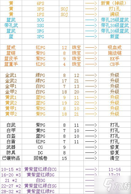 《暗黑破壞神2重制版》符文寶石合成公式 符文寶石快速消耗方法