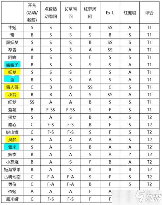 東方歸言錄開荒隊(duì)伍搭配攻略