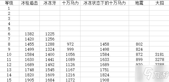 《寶可夢(mèng)大集結(jié)》象牙豬技能傷害測(cè)試