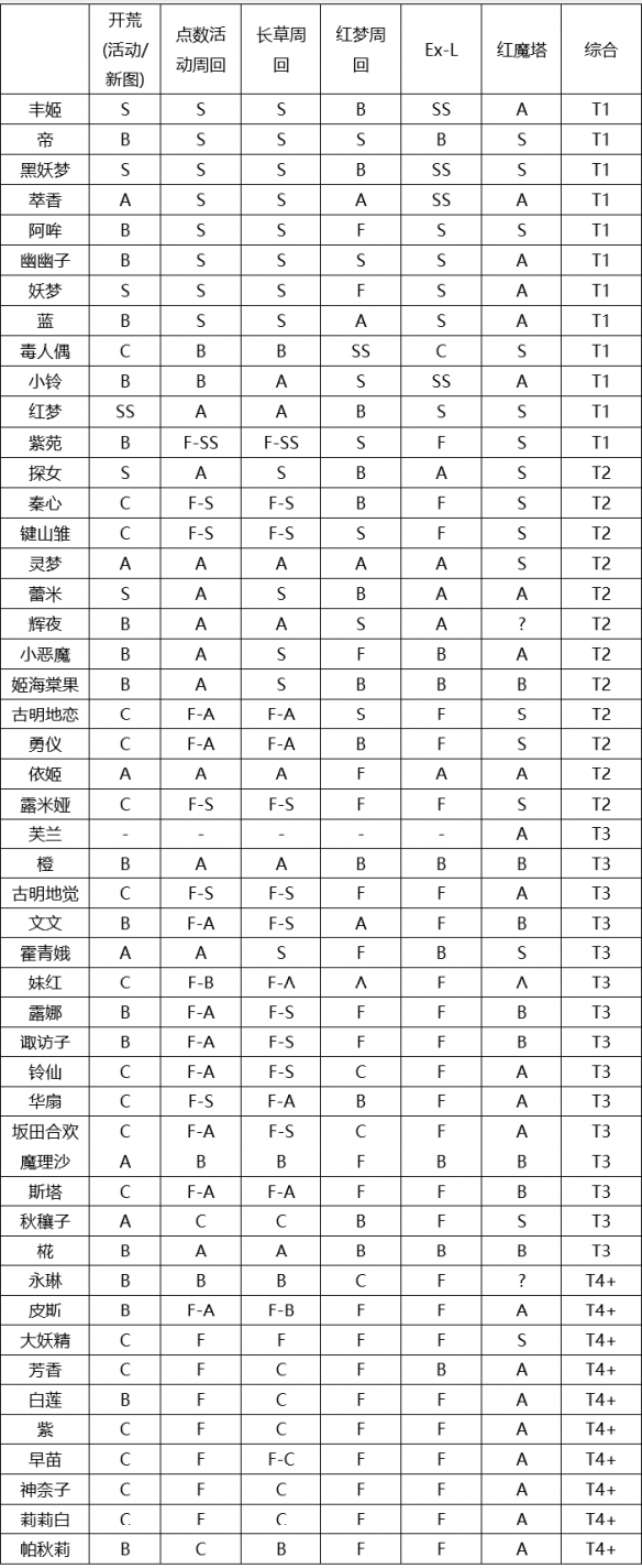 《東方歸言錄》初始角色推薦 初始伙伴選擇什么好