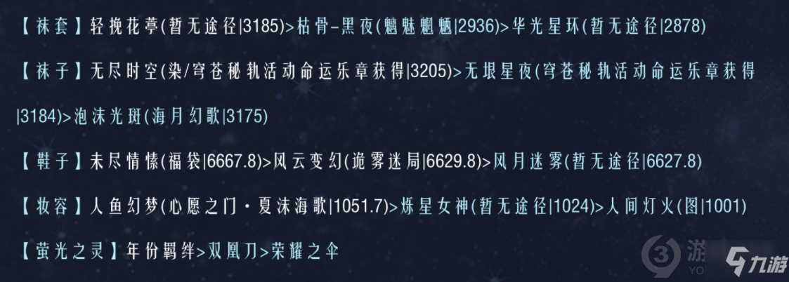 奇跡暖暖聯(lián)盟19-2怎么過 奇跡暖暖聯(lián)盟19-2通關(guān)攻略