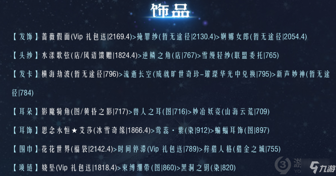 奇迹暖暖联盟19-2怎么过 奇迹暖暖联盟19-2通关攻略