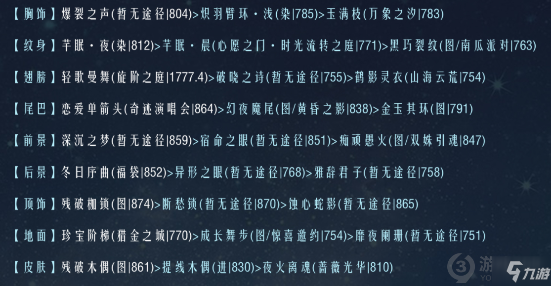 奇迹暖暖联盟19-2怎么过 奇迹暖暖联盟19-2通关攻略