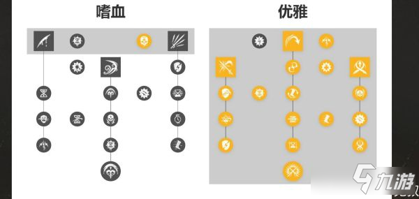 新世界各職業(yè)技能效果怎么樣-各職業(yè)技能加點(diǎn)推薦