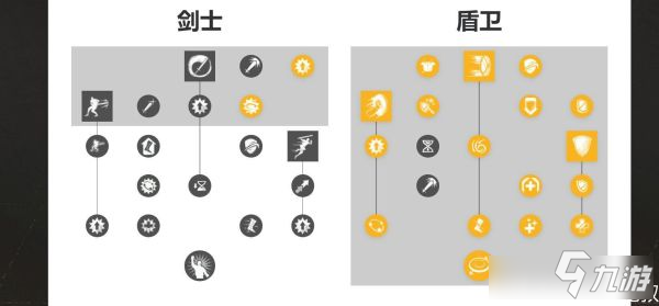 新世界各職業(yè)技能效果怎么樣-各職業(yè)技能加點(diǎn)推薦