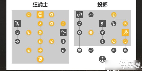 新世界各職業(yè)技能效果怎么樣-各職業(yè)技能加點(diǎn)推薦