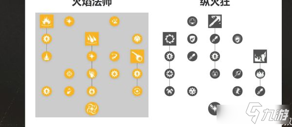 新世界各職業(yè)技能效果怎么樣-各職業(yè)技能加點(diǎn)推薦