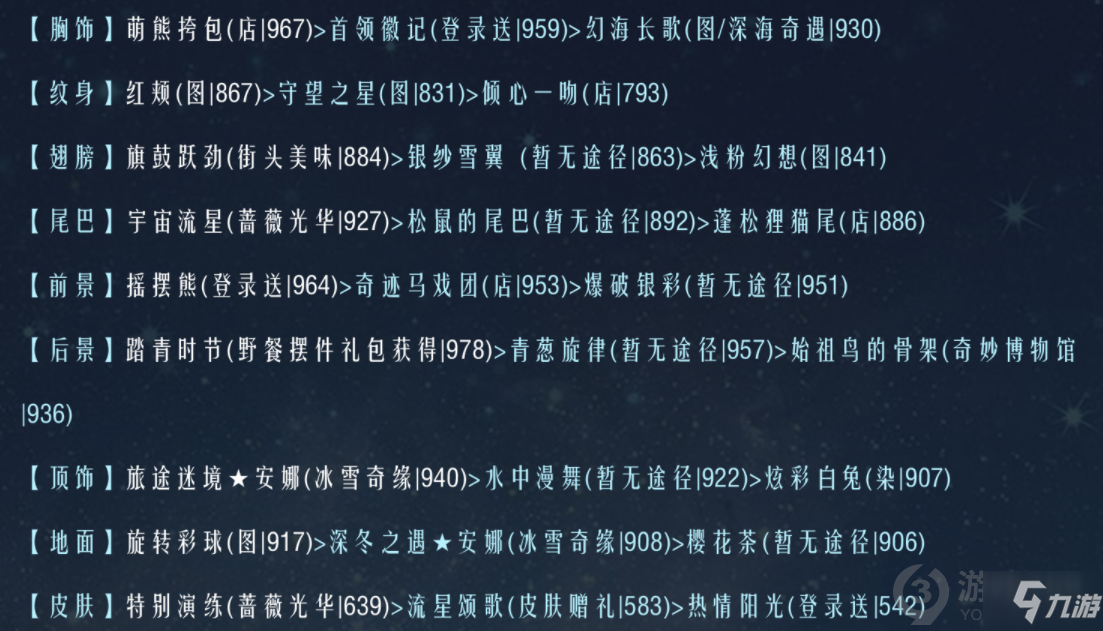 奇迹暖暖联盟19-3怎么过 奇迹暖暖联盟19-3通关攻略