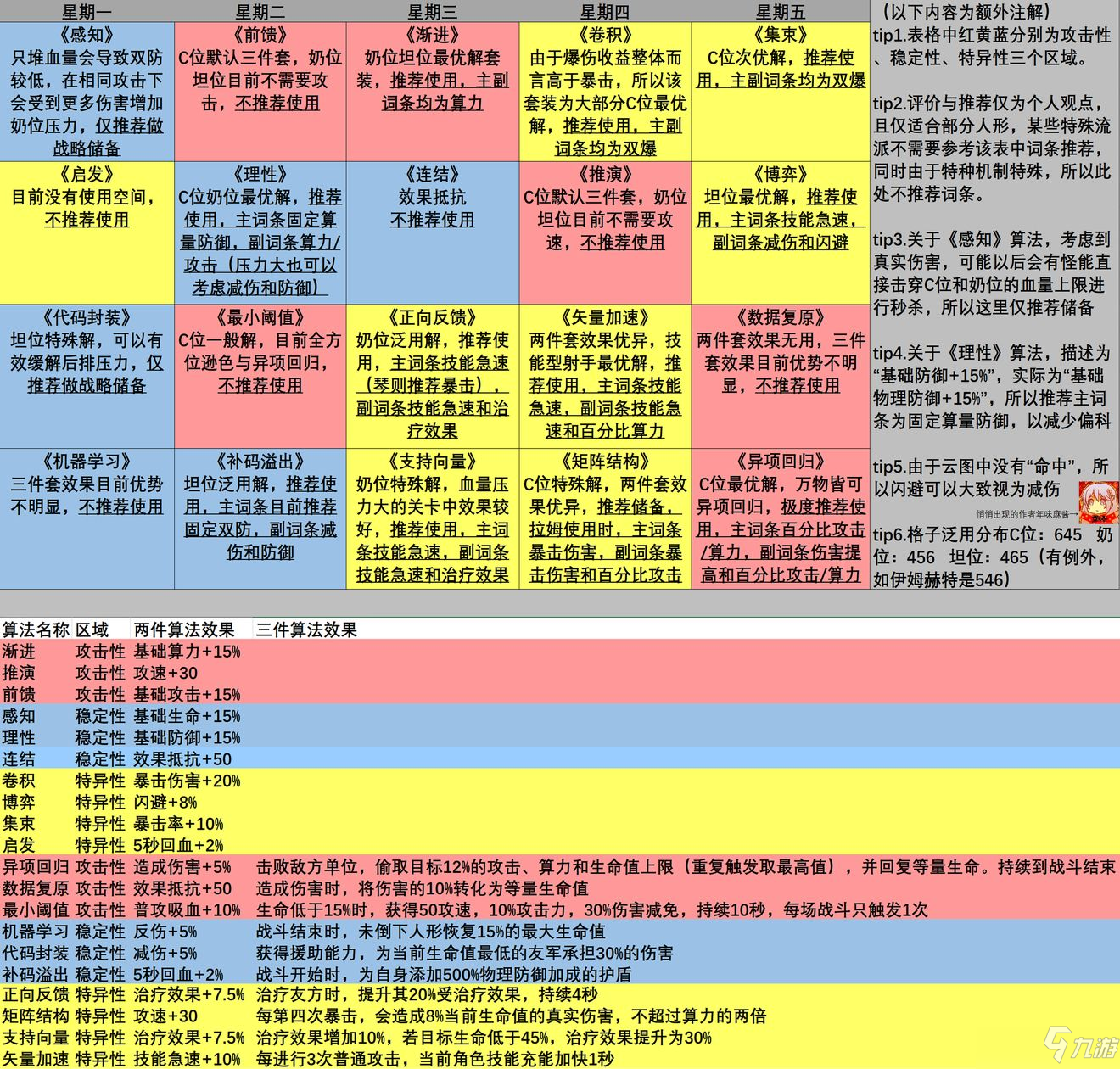 少女前線云圖計劃算法類型哪個好