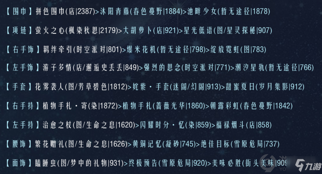 奇跡暖暖聯(lián)盟19-4怎么過(guò) 奇跡暖暖聯(lián)盟19-4通關(guān)攻略