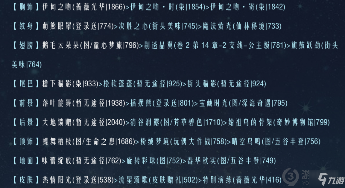 奇跡暖暖聯(lián)盟19-4怎么過(guò) 奇跡暖暖聯(lián)盟19-4通關(guān)攻略