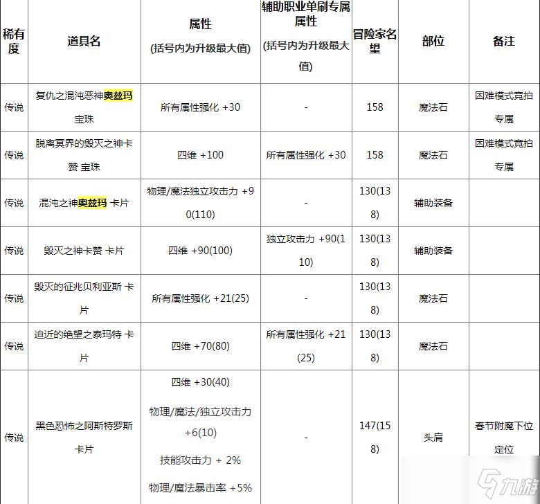 奧茲瑪卡片冊(cè)能開出什么