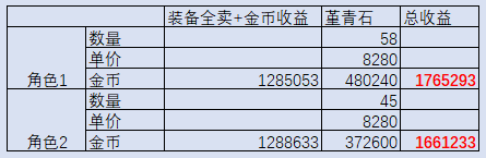 《DNF》當(dāng)前版本高效搬磚收益地圖分享