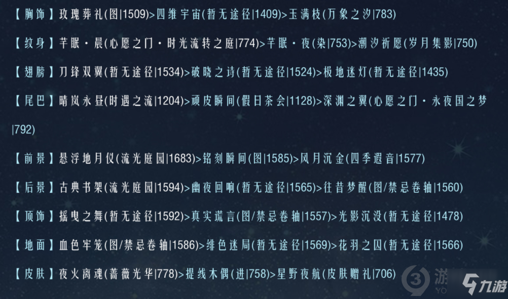 奇迹暖暖联盟19-5怎么过 奇迹暖暖联盟19-5通关攻略