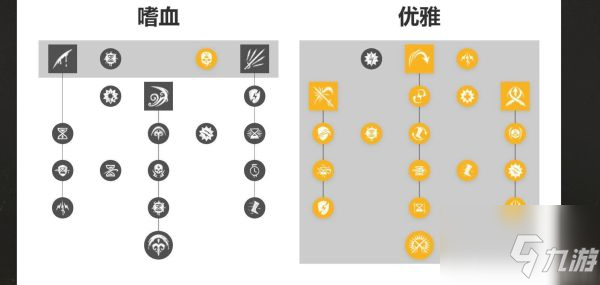 《新世界》各職業(yè)技能加點(diǎn)推薦