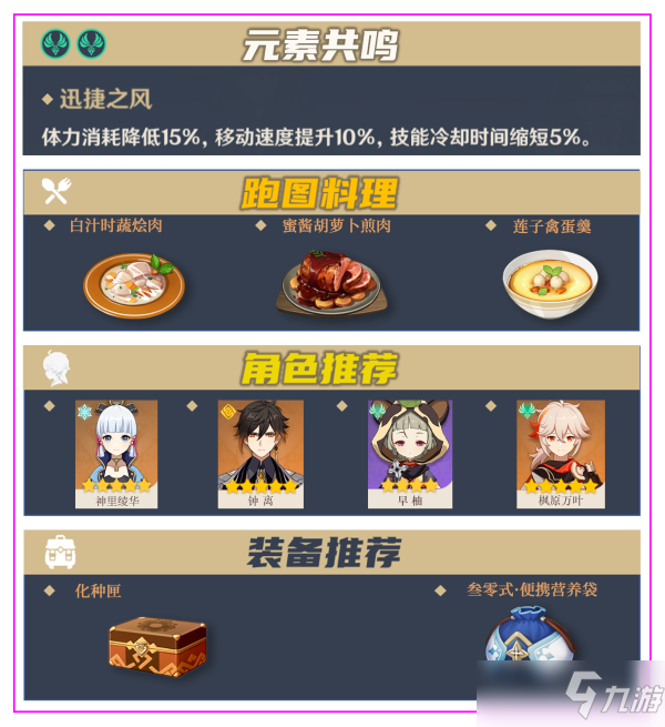 《原神》雷電將軍全培養(yǎng)材料獲取攻略分享