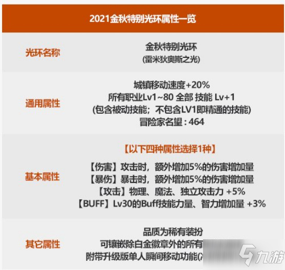 《DNF》2021年金秋特別光環(huán)屬性介紹